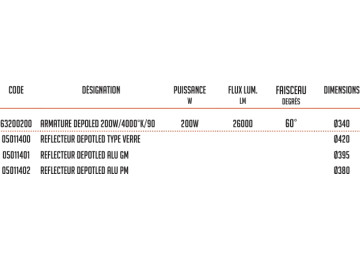 REFLECTEUR DEPOTLED ALU GM