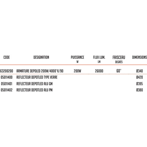 REFLECTEUR DEPOTLED ALU GM